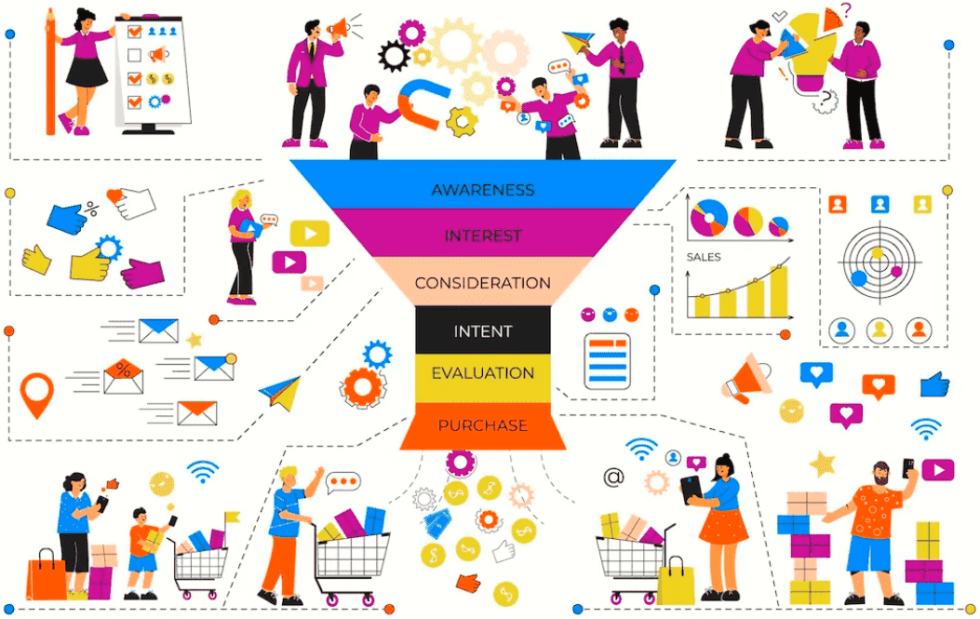 Comment créer un tunnel de vente efficace de manière simple