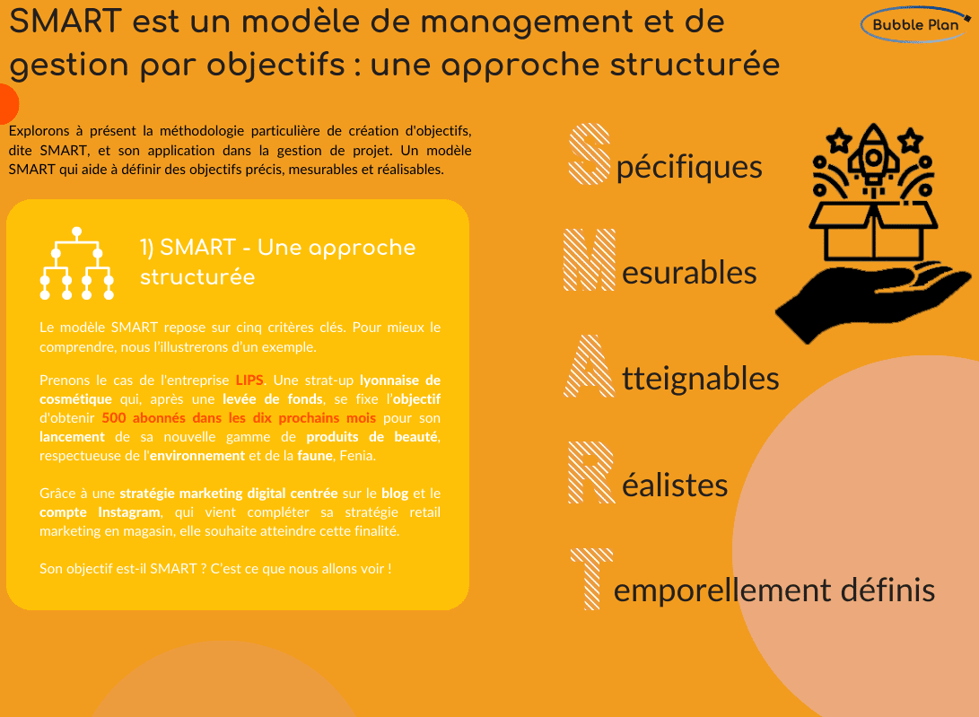 SMART est un modèle de management et de gestion par objectifs : une approche structurée. Le modèle SMART repose sur cinq critères clés. Pour mieux le comprendre, nous l’illustrerons d’un exemple.